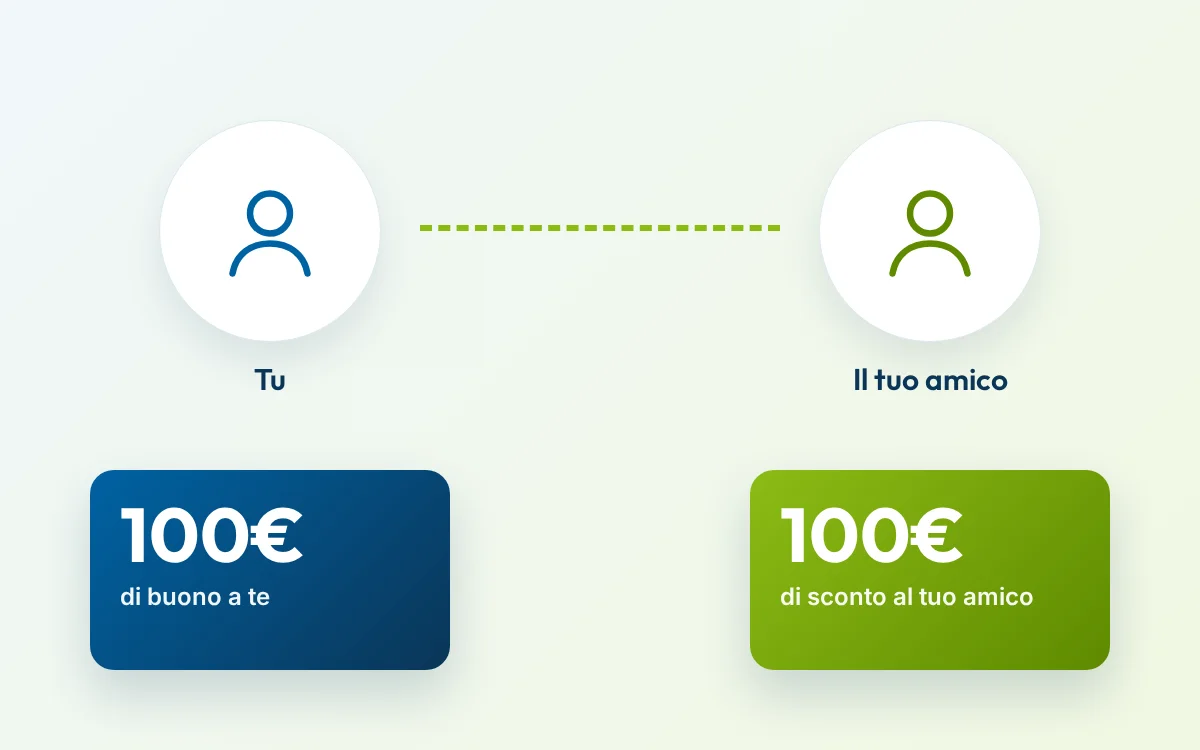 Presenta un Amico: 100€ di buono a te, 100€ di sconto al tuo amico